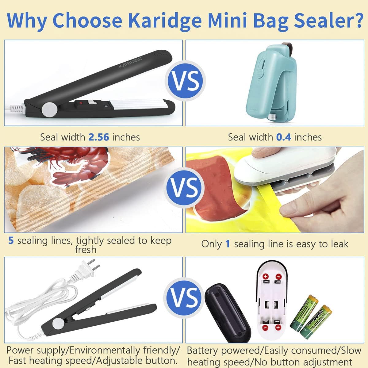 Karidge chip Bag Sealer Mini, Handheld Heat Sealer for Chip Bags and Mylar Bags, Portable Bag Resealer for Food Storage - Black